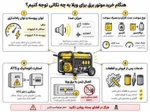 نکات خرید موتور برق