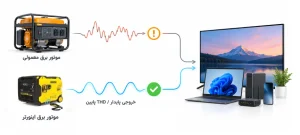 موتور برق مناسب برای تلویزیون و کامپیوتر