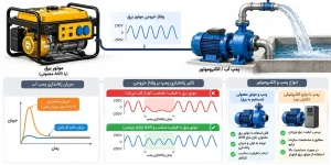 موتور برق مناسب پمپ آب و الکتروموتور