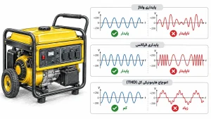 پایداری ولتاژ،فرکانس و هارمونی خروجی موتور برق